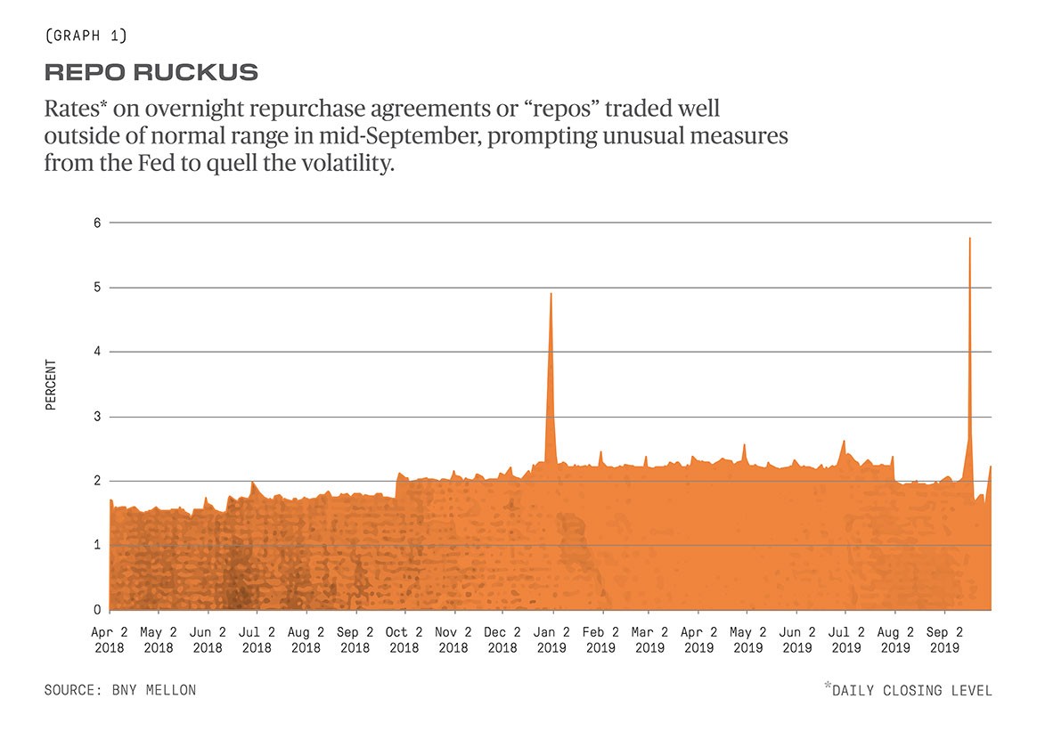 Repo Ruckus