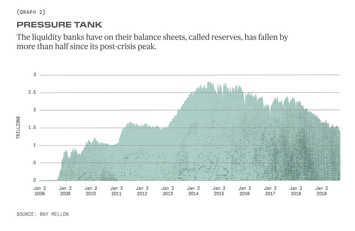 Pressure Tank