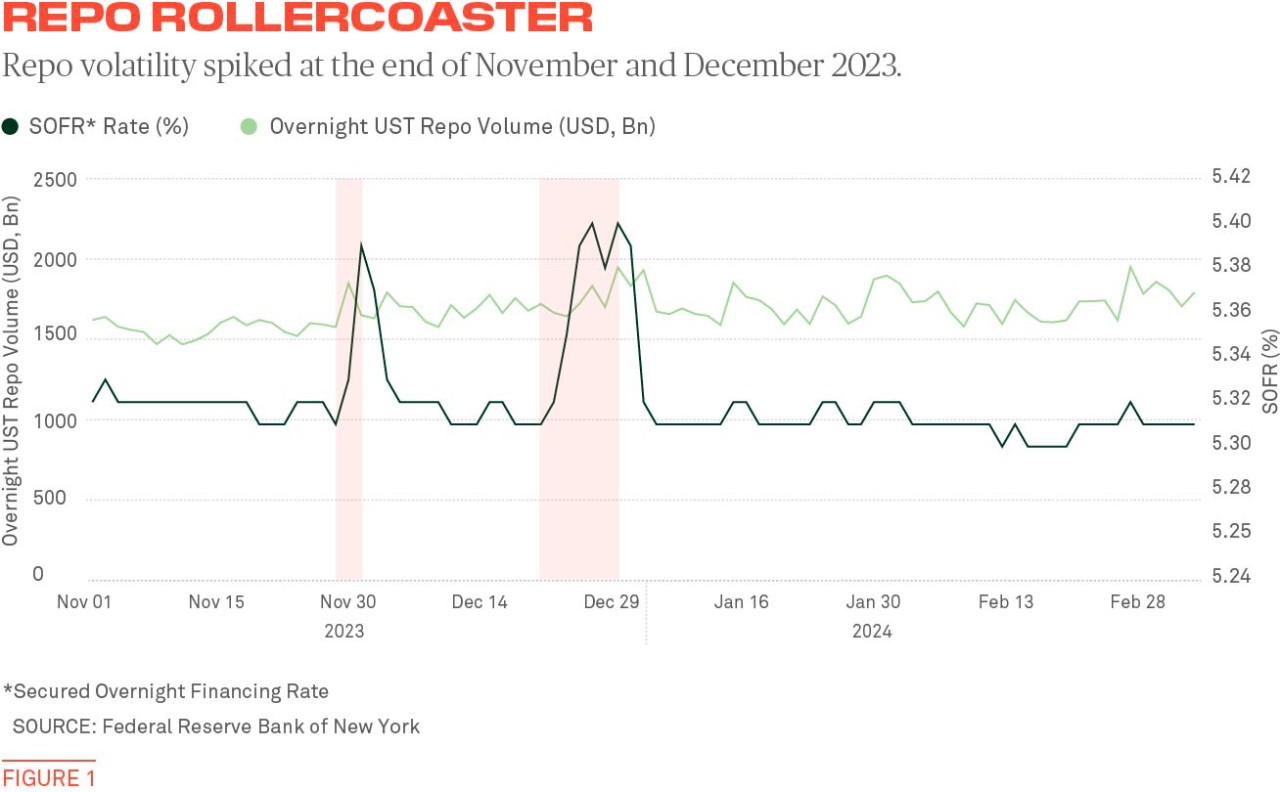 AVLiquidity_WebCharts