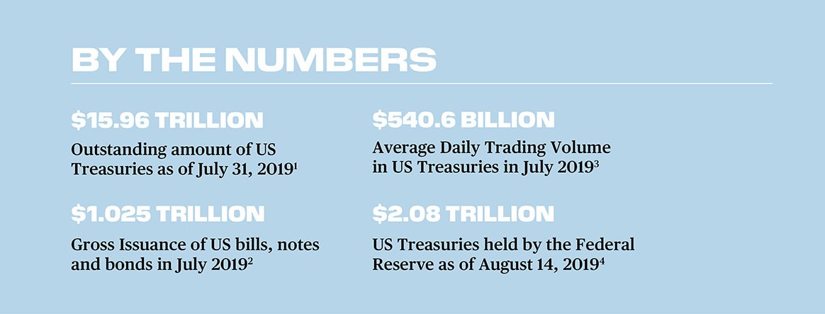 By The Numbers