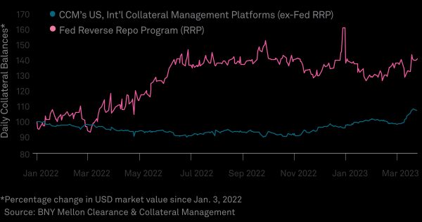 Costs to Short high-Yield ETF Fall Graph 