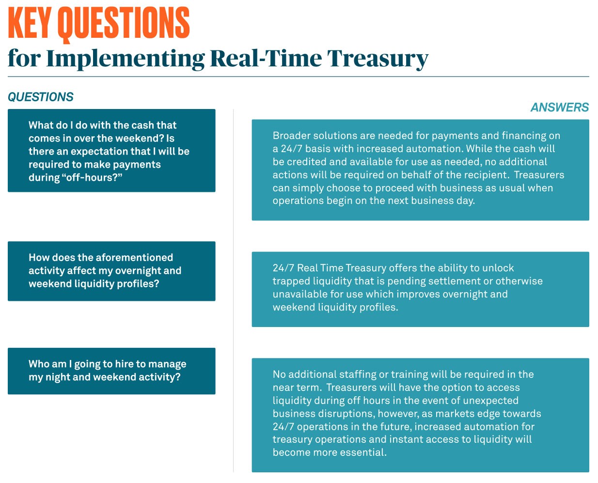 Key Questions for Implementing Real-Time Treasury